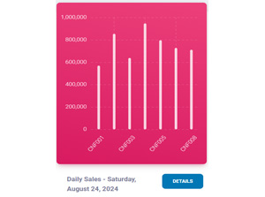 Sales Stats