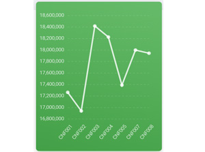 Inventory Stats